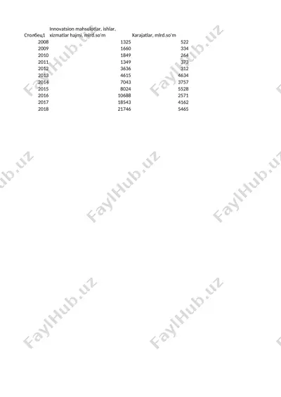 innovatsion iqtisodiyotning umumiy asoslari — DOCX