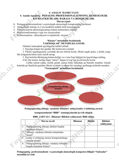 pedagog professionalizmning akmeologik ko'rsatkichlari: daraja va bosqichlari — DOCX