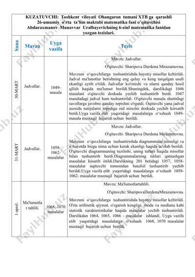 abduraxmanov munavvar uralbayevichning 6-sinf matematika fanidan yozgan tezislari — DOCX