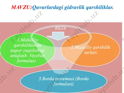 quvurlardagi hidravlik qarshiliklar — PPTX