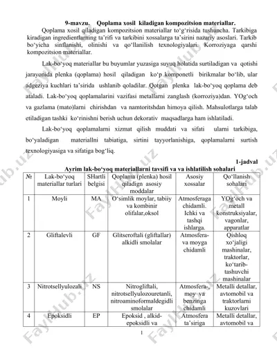 lak-bo‘yoq qoplama (qoplama xosil kiladigan kompozitsion materiallar) — DOCX