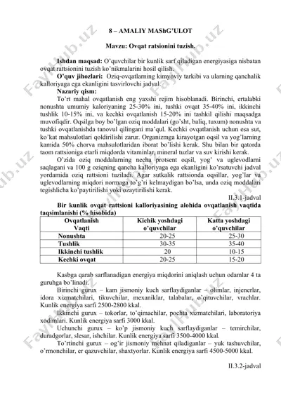 ovqat ratsionini tuzish — DOCX