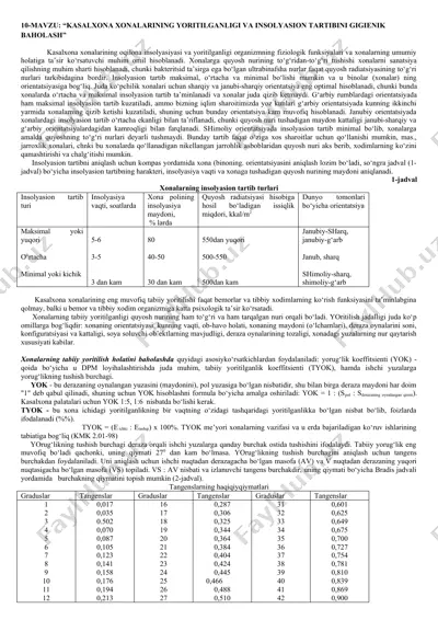 kasalxona xonalarining yoritilganligi va insolyasiyon tartibini gigienik baholash — DOCX
