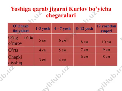yoshiga qarab jigar ko'z yashillikni kurish bo'yicha chegaralari — PPTX