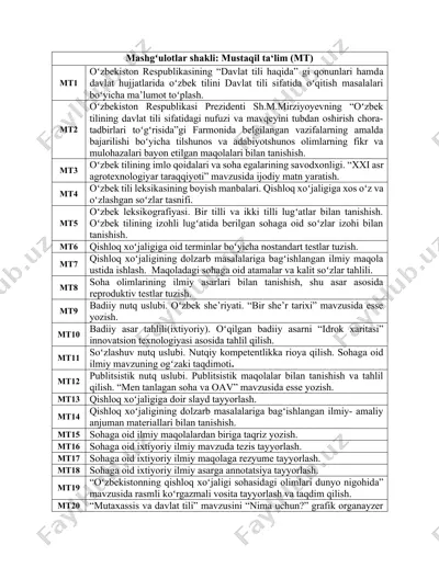 o'zbek tilining davlat tili sifatidagi nufuzi va mavqeyini tubdan oshirish chora-tadbirlari — DOCX