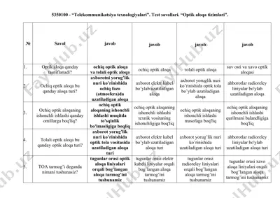 "telekommunikatsiya texnologiyalari". test savollari. "optik aloqa tizimlari". — DOCX