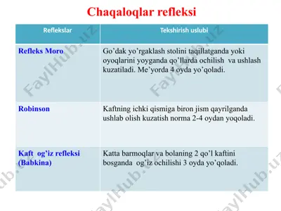 chaqaloqlarrefleksi — PPTX