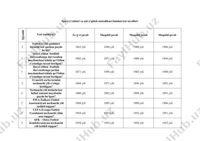 sport o’yinlari va uni o’qitish metodikasi fanidan test savollari — DOCX