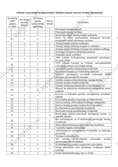 sotsial va psixologik trening asoslari fanidan yakuniy nazorat savollari jamlanmasi — DOC
