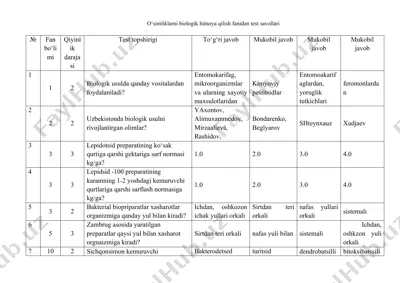 o‘simliklarni biologik himoya qilish fanidan test savollari — DOCX