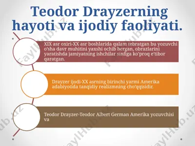 teodor drayzerning hayoti va ijodiy faoliyati — PPTX