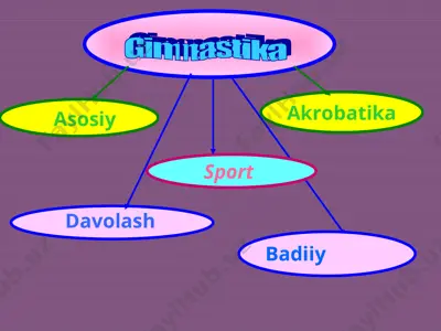 gimnastika — PPT