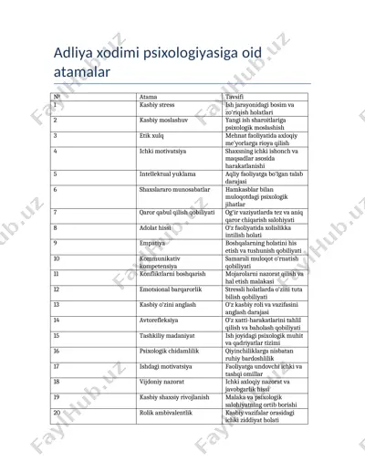 adliya xodimi psixologiyasiga oid atamalar — DOCX