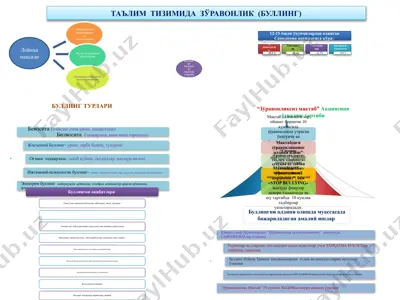 ta'lim tizimida zо̆ravonlik (bullying) — PPTX