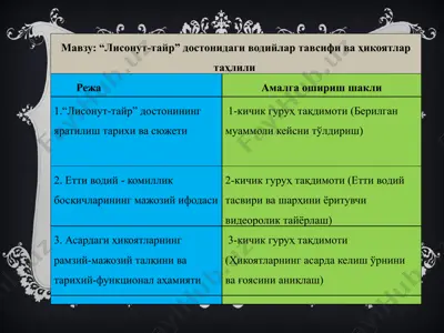 "лисонут-тайр" достонидаги водийлар тавсифи ва ҳикоятлар таҳлили — PPTX
