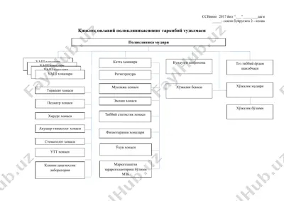 соғлиқни сақлаш тизимида тиббий санитария ёрдамини ташкил этиш — PPTX