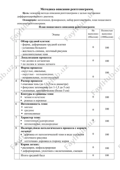 rеntгеnogrammalаrni tasniflashning metodikasi — DOC