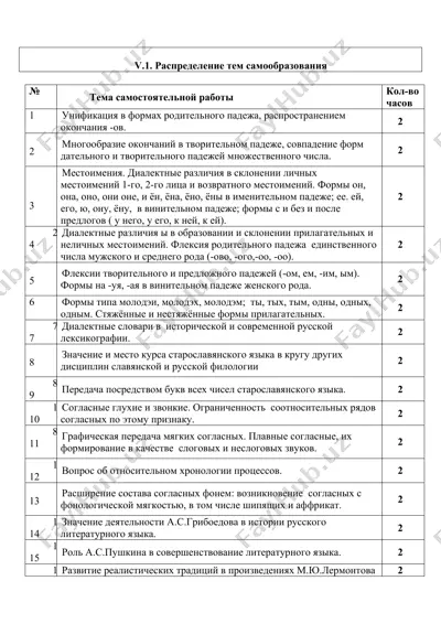 распределение тем самообразования — DOCX