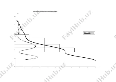 gidrologiyavagidrogeologiya kafedrasi — PPTX