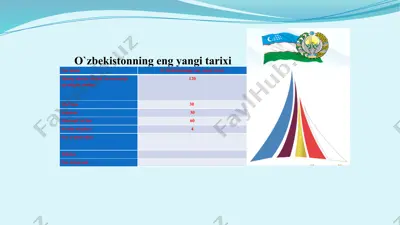 o‘zbekistonning eng yangi tarixi — PPTX