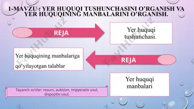 yer huquqi tushunchasi va manbalari — PPTX