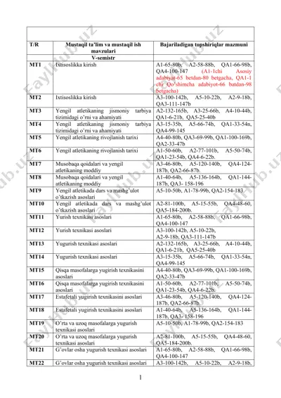 yengil atletika ustozining semestr ishi — DOC