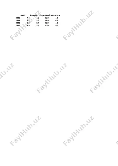 ишсизлик — PPTX