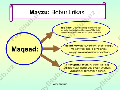 bobur lirikasi dars ishlanma — PPT
