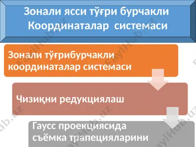 зоналиясси тўғри бурчакли координаталар системаси — PPTX