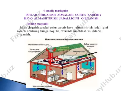 ishlabchiqarishxonalar uchun zaruriy havo almashtirish jadalligini o'rganish — PPTX
