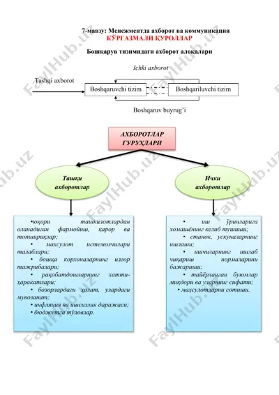менежментда ахборот ва коммуникация — DOCX