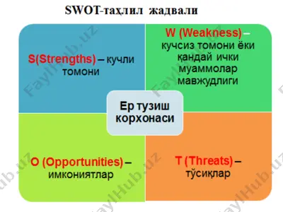 ерҳуқуқи — PPT