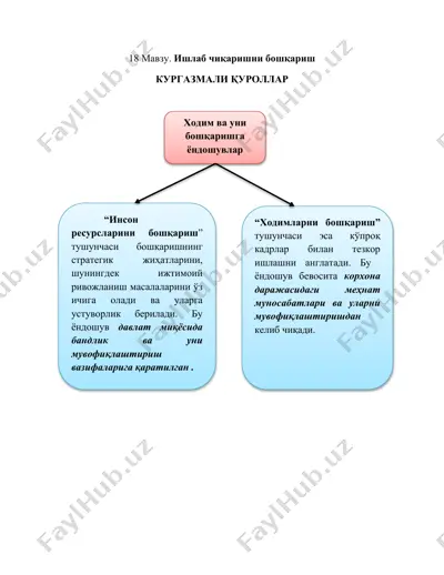 ишлаб чиқаришни бошқариш — DOCX