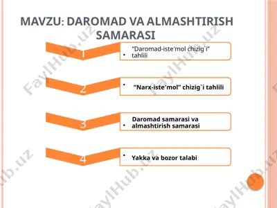 almashtirish samarasi va daromad — PPTX