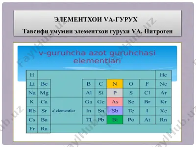 элементхоиvа-гурух — PPTX