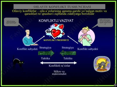 konfliktlar va oilaviy munosabatlar — PPT