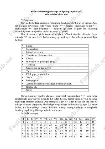 o‘quvchilarning fanlarga bo‘lgan qiziqishlarini aniqlash bo‘yicha test — DOC