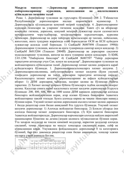 дорихоналар ва доривоситаларини сақлаш омборхоналари — DOCX