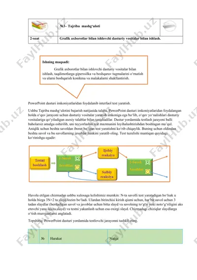 powerpoint dasturi imkoniyatlaridan foydalanib interfaol test yaratish — DOCX