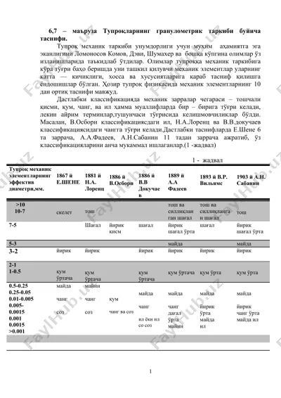 тупроқларнинг гранулометрик таркиби буйича таснифи — DOCX
