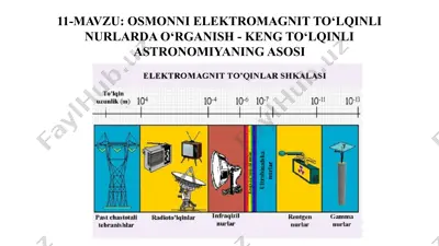 osmonni elektromagnit to‘lqinlarda o‘rganish - keng to‘lqinli astronomiyaning asosi — PPT