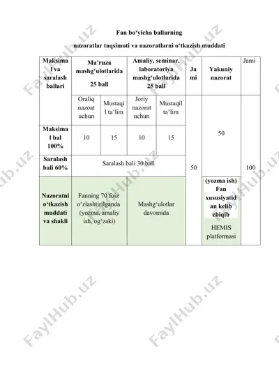 boshlang‘ich sinf matematika kursi — PPTX