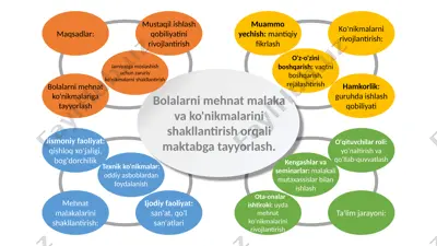 bolalar mehnat ko'nikmalarini gataydigan tayyorlash — PPTX