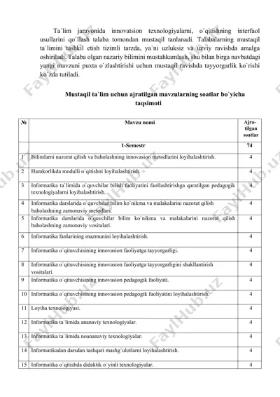 mustaqil ta`lim uchun innovatsion texnologiyalar — DOCX