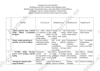 ona tili o’qitish metodikasi — DOC