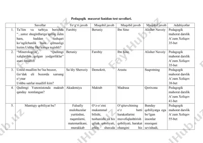 pedagogik maxorat fanidan test savollari — DOC