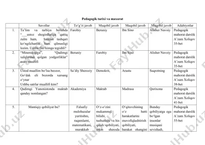 pedagogik tarixi va maxorat — DOC