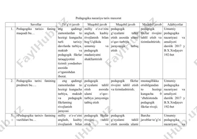 pedagogika nazariya tarix maxorat — DOC