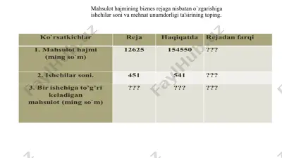 biznes rejaga nisbatan o‘zgarish — PPTX