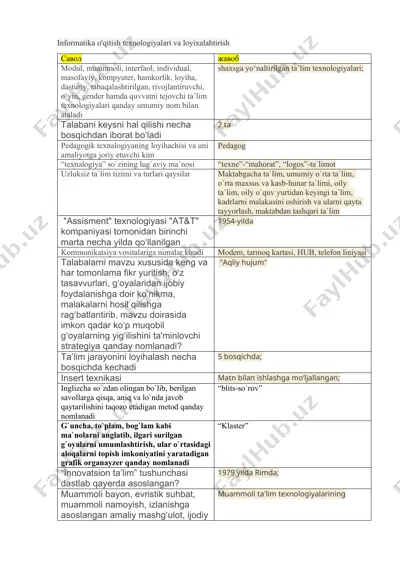 informatika o'qitish texnologiyalari va loyixalahtirish — DOCX